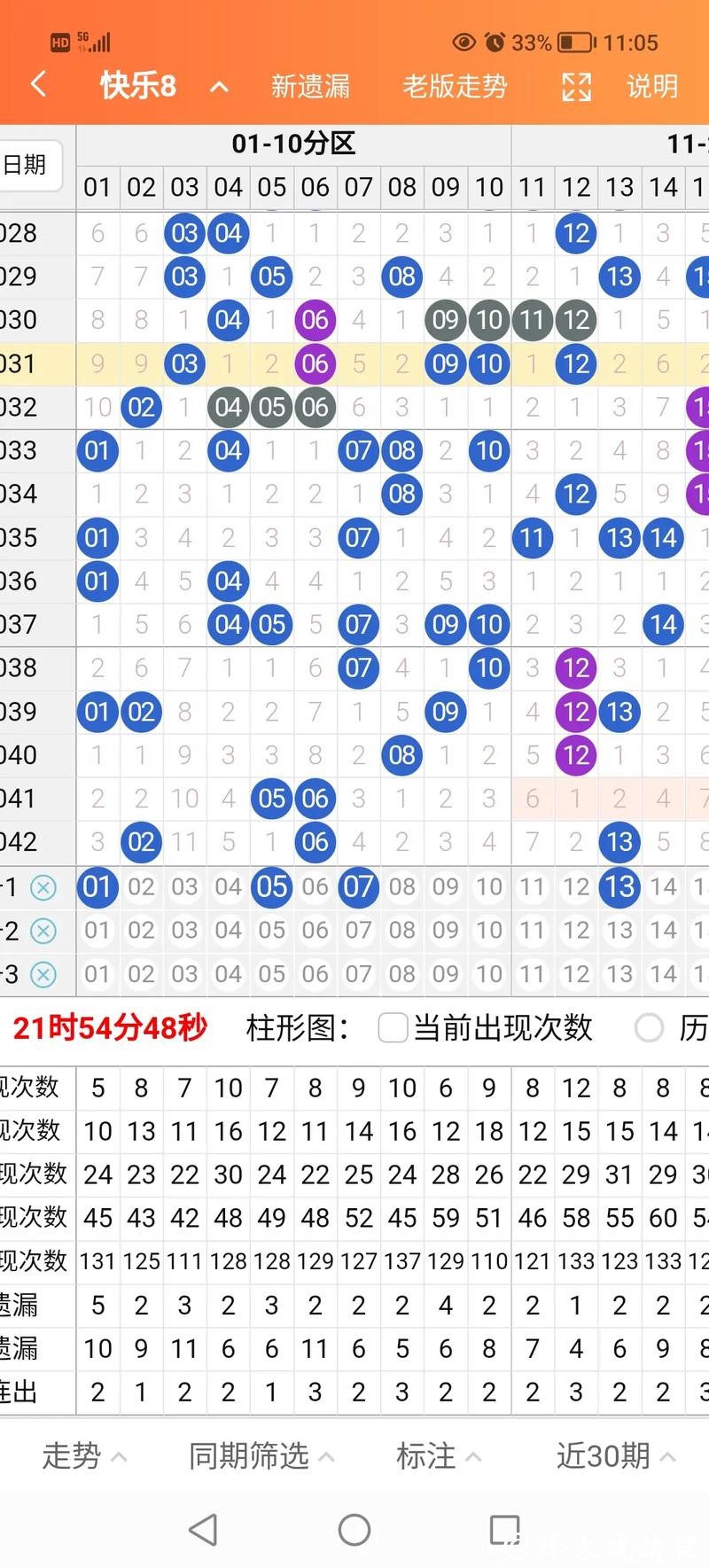 041期东风破快乐8预测奖号:同尾连码分析 041期东风破快乐8预测奖号:同尾连码分析