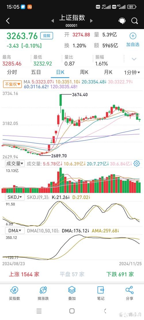 天通股份股价大跌7.67%，受业绩预亏及行业下行拖累