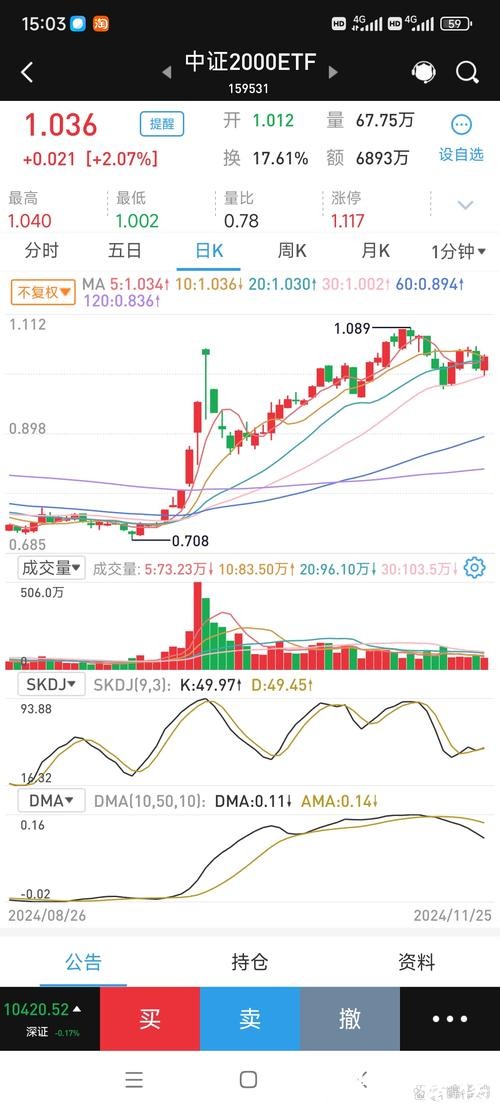 天通股份股价大跌7.67%，受业绩预亏及行业下行拖累