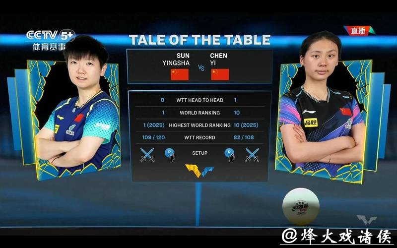 乒乓球亚洲杯：孙颖莎4-1战胜陈熠晋级半决赛