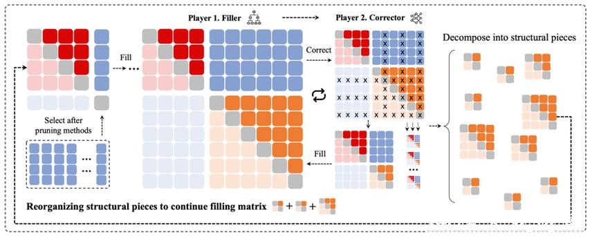 在一个以“亲吻”命名的问题上，人工智能与数学完成了一次“深度拥抱”